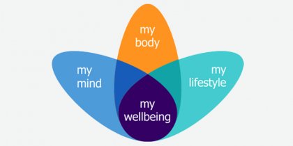 WELLBEING IMAGE