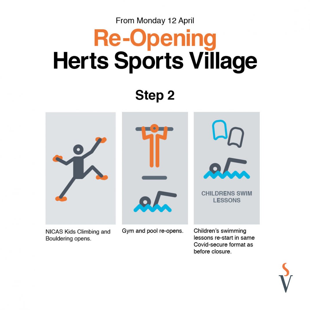 Step 2 of Re-Opening Herts Sports Village