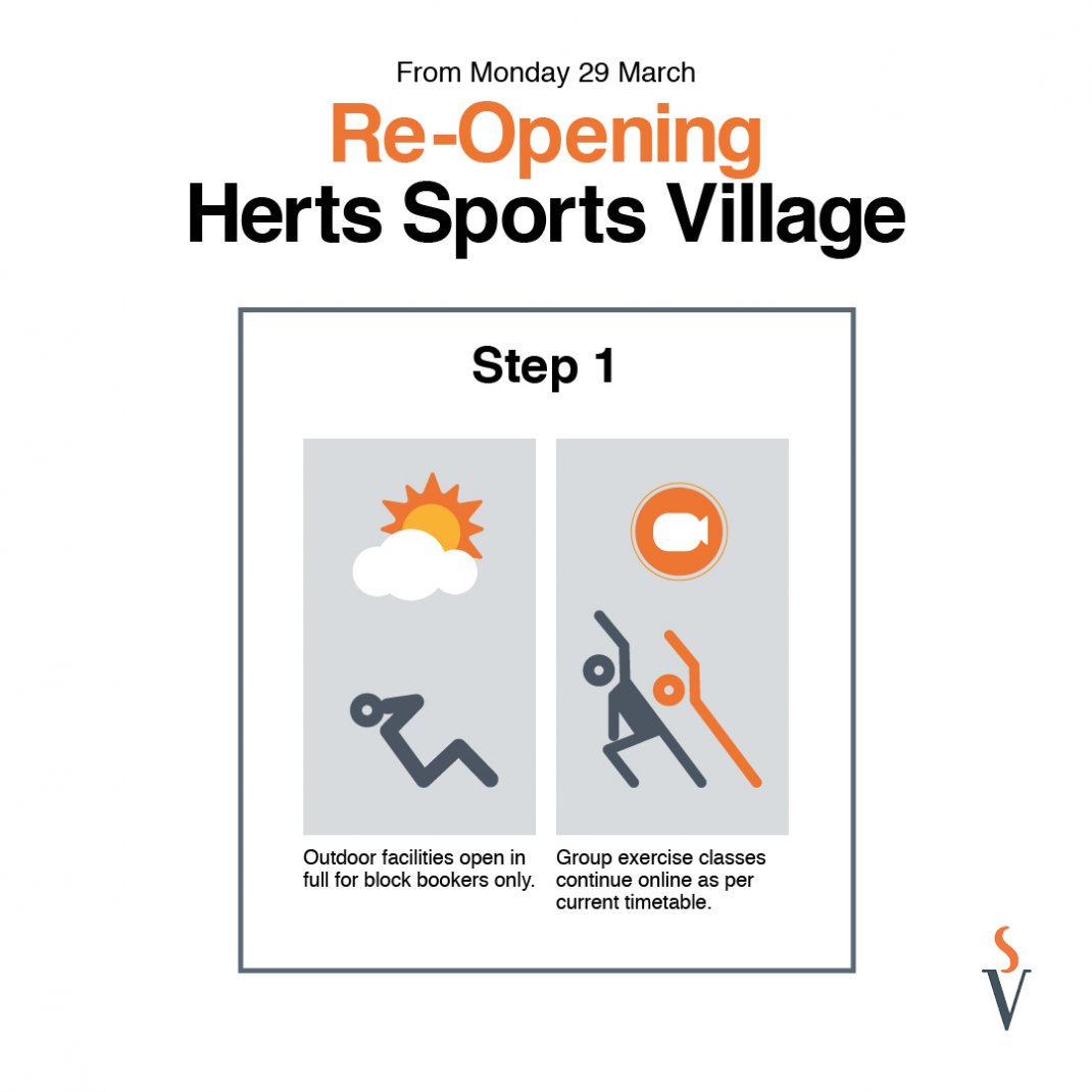 Step 1 of Re-Opening Herts Sports Village