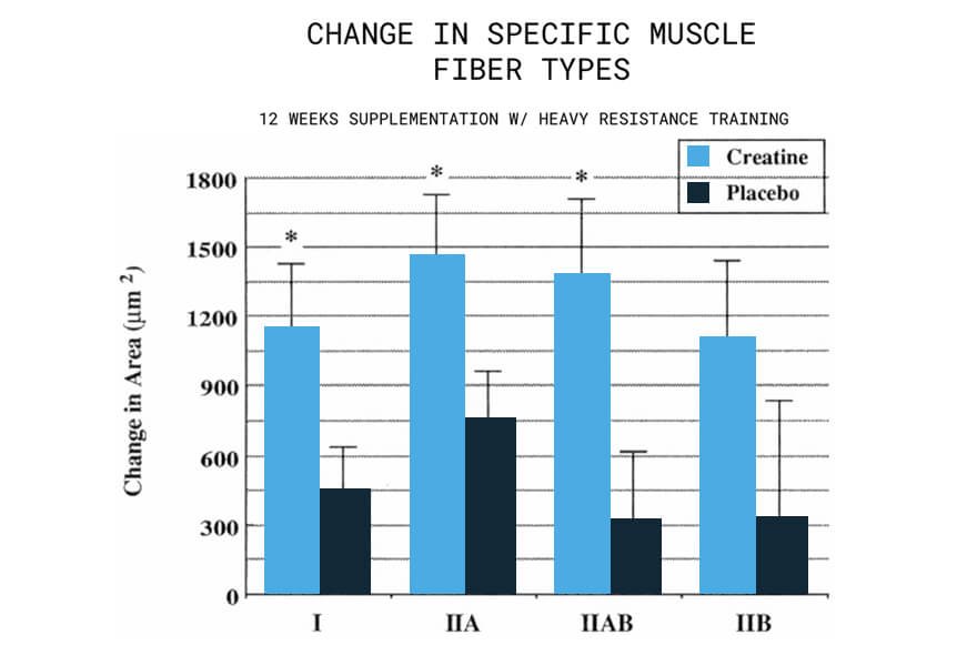 Creatine